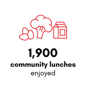 1,900 community lunches enjoyed