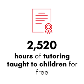 2,520 hours of tutoring taught to children for free