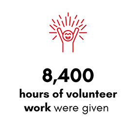 8,400 hours of volunteer work were given